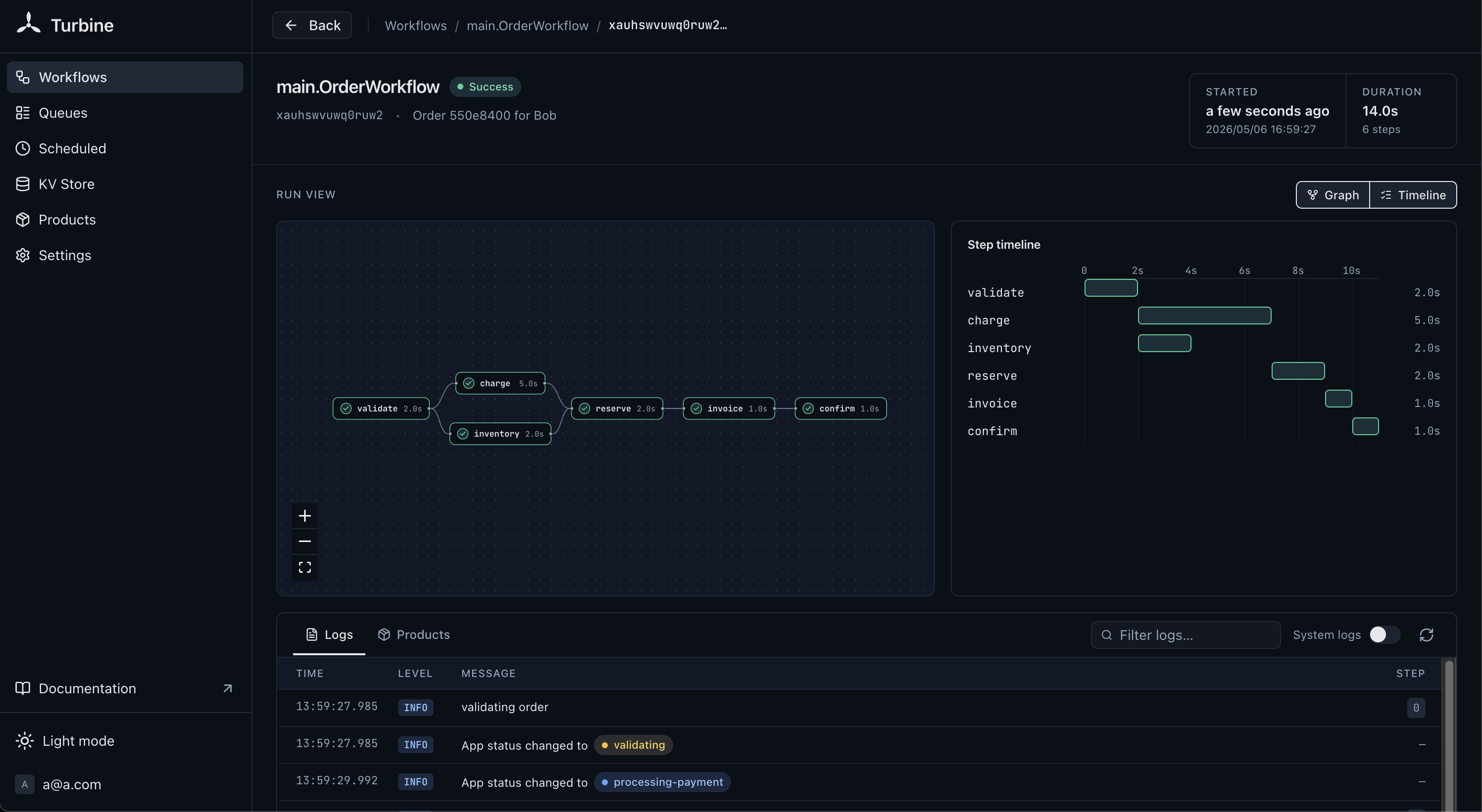 Turbine dashboard